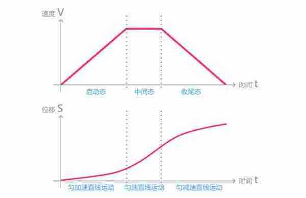 B类电商业务的Web动态效果研究与实践