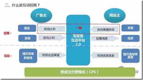 解码淘宝联盟2014年神秘产品“鹊桥“