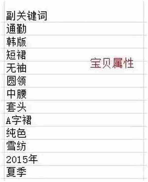 超级干货：六步打造100%好标题 提高淘宝搜索权重