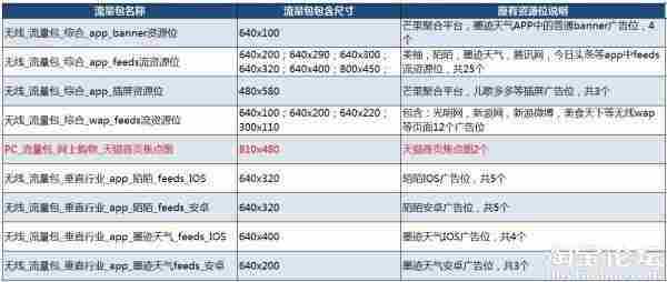 网店推广之卖家访谈：钻展引流新思路