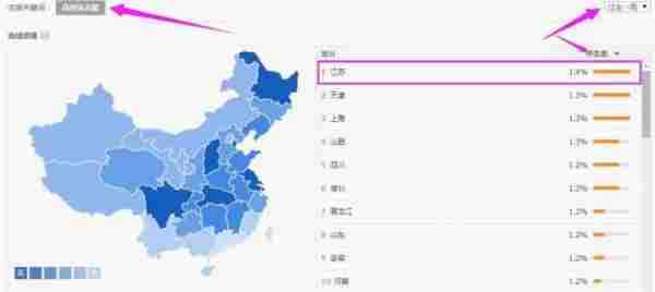 震惊！直通车一夜10分怎么做到的？！