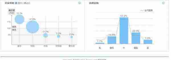 淘宝运营：一分钱不花，怎么最大化做好标题优化？