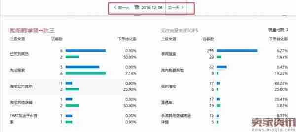 搜索UV从0到12000的实操过程