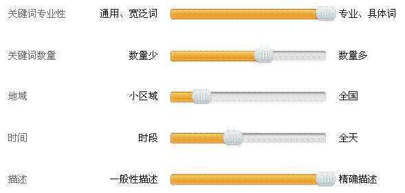 从百度推广推荐方案思考：企业应怎么进行搜索引擎推广