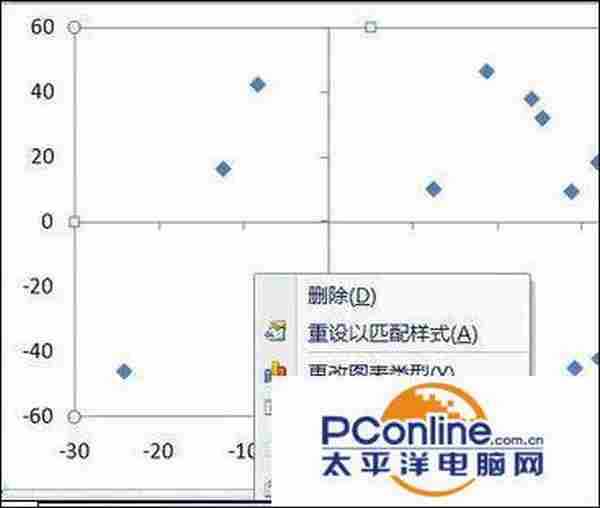 excel怎么制作散点图?