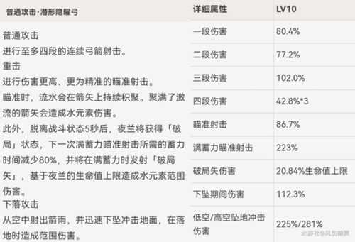 夜兰的全面解析攻略，武器及圣遗物推荐