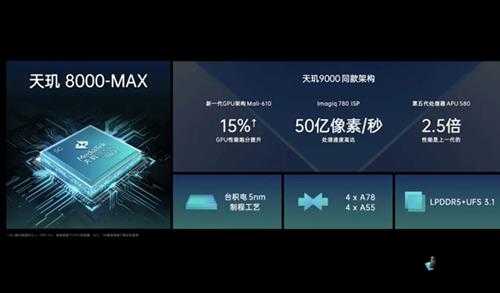 天玑8000-Max处理器怎么样(比得过骁龙870吗)