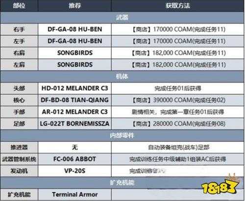 装甲核心6什么bd好用 装甲核心6Build推荐