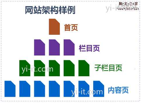 提高网页关键词搜索引擎排名的5个方法