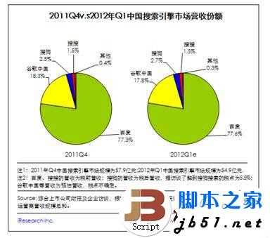 从腾讯网首页的改版变化来谈未来搜索引擎的四大变化