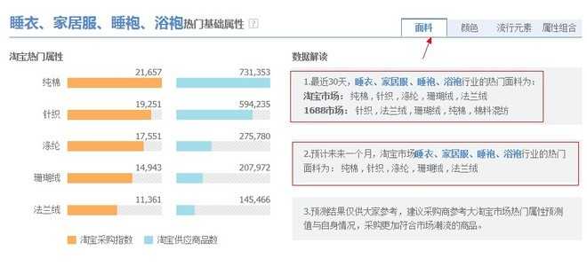 [开店必知] 淘宝数据分析方法图文详细讲解