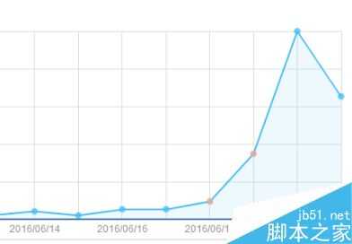 影响网站流量的10个SEO优化点 SEO流量提升方法