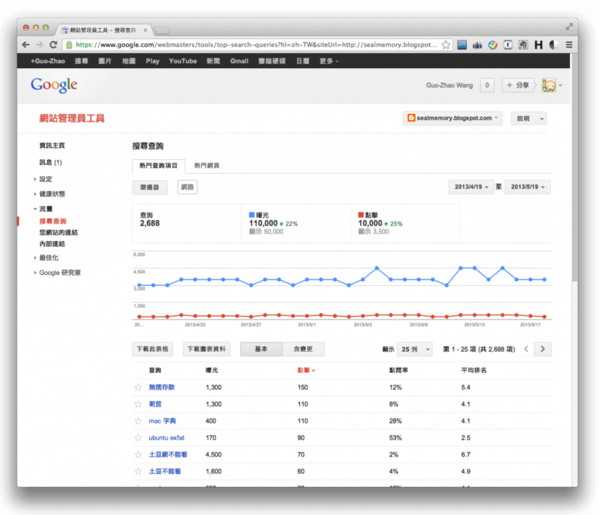 针对Google的SEO优化中可利用的官方工具使用总结