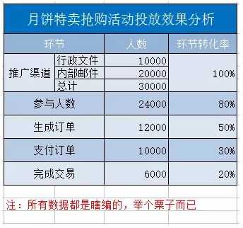 如何策划一场成功的线上活动?五个步骤即可搞定