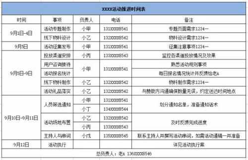 五个步骤 策划一场完美的线下活动