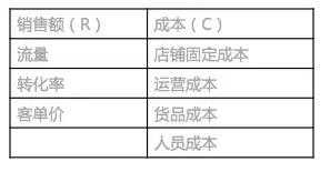 做运营必须掌握的四大数据分析思维,你还敢说不会做数据分析?