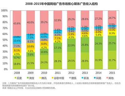 微信公众号广告市场有多大抓住新一波淘金的机会