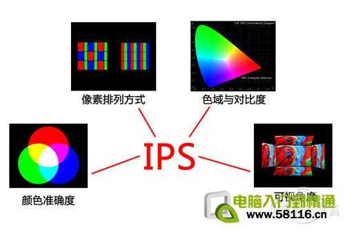 ips屏幕是什么  IPS屏幕优点有哪些